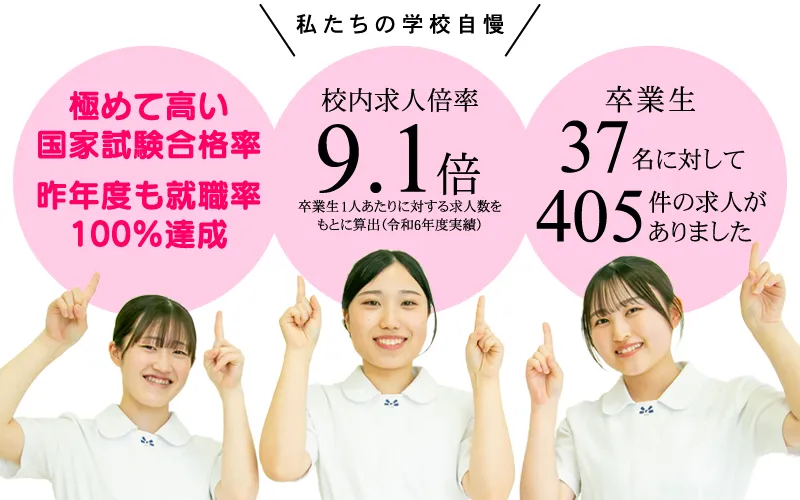 国家試験合格率・就職率情報