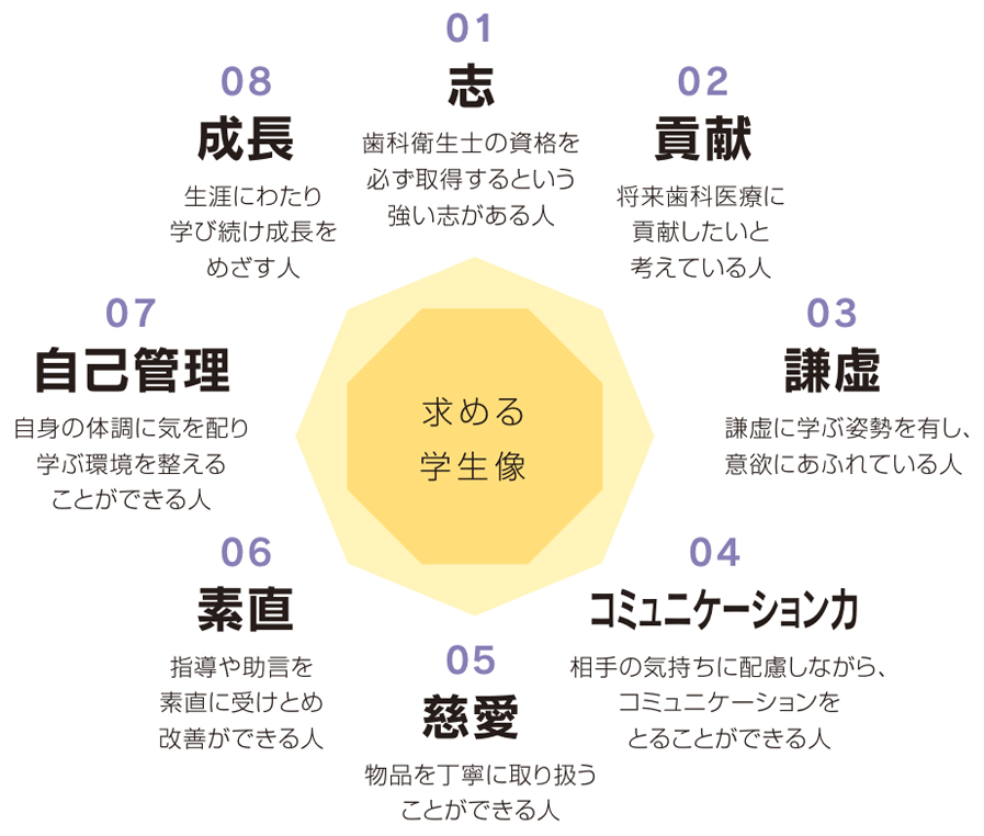 アドミッション・ポリシー